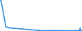 CN 81019700 /Exports /Unit = Quantities in tons /Partner: Estonia /Reporter: Eur27_2020 /81019700:Tungsten Waste and Scrap (Excl. ash and Residues Containing Tungsten)