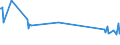CN 81019910 /Exports /Unit = Prices (Euro/ton) /Partner: Kasakhstan /Reporter: Eur27_2020 /81019910:Tungsten Bars and Rods (Other Than Those Obtained Simply by Sintering), Profiles, Plates, Sheets, Strip and Foil, N.e.s.