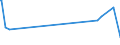 CN 81019910 /Exports /Unit = Prices (Euro/ton) /Partner: Greenland /Reporter: Eur27_2020 /81019910:Tungsten Bars and Rods (Other Than Those Obtained Simply by Sintering), Profiles, Plates, Sheets, Strip and Foil, N.e.s.