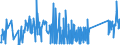 CN 81019990 /Exports /Unit = Prices (Euro/ton) /Partner: United Kingdom /Reporter: Eur27_2020 /81019990:Articles of Tungsten, N.e.s.
