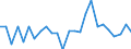 CN 81019990 /Exports /Unit = Prices (Euro/ton) /Partner: United Kingdom(Excluding Northern Ireland) /Reporter: Eur27_2020 /81019990:Articles of Tungsten, N.e.s.