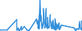 CN 81019990 /Exports /Unit = Prices (Euro/ton) /Partner: Luxembourg /Reporter: Eur27_2020 /81019990:Articles of Tungsten, N.e.s.