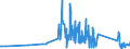 CN 81019990 /Exports /Unit = Prices (Euro/ton) /Partner: Finland /Reporter: Eur27_2020 /81019990:Articles of Tungsten, N.e.s.