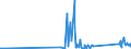 CN 81019990 /Exports /Unit = Prices (Euro/ton) /Partner: Latvia /Reporter: Eur27_2020 /81019990:Articles of Tungsten, N.e.s.