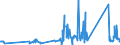 CN 81019990 /Exports /Unit = Prices (Euro/ton) /Partner: Ukraine /Reporter: Eur27_2020 /81019990:Articles of Tungsten, N.e.s.