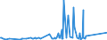 CN 81019990 /Exports /Unit = Prices (Euro/ton) /Partner: Belarus /Reporter: Eur27_2020 /81019990:Articles of Tungsten, N.e.s.