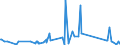 CN 81019990 /Exports /Unit = Prices (Euro/ton) /Partner: Bosnia-herz. /Reporter: Eur27_2020 /81019990:Articles of Tungsten, N.e.s.