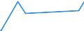 CN 81019990 /Exports /Unit = Prices (Euro/ton) /Partner: Cameroon /Reporter: Eur27_2020 /81019990:Articles of Tungsten, N.e.s.