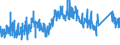CN 8101 /Exports /Unit = Prices (Euro/ton) /Partner: Germany /Reporter: Eur27_2020 /8101:Tungsten `wolfram` and Articles Thereof, N.e.s.; Tungsten Waste and Scrap (Excl. ash and Residues Containing Tungsten)