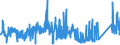 CN 8101 /Exports /Unit = Prices (Euro/ton) /Partner: Italy /Reporter: Eur27_2020 /8101:Tungsten `wolfram` and Articles Thereof, N.e.s.; Tungsten Waste and Scrap (Excl. ash and Residues Containing Tungsten)