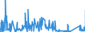 CN 8101 /Exports /Unit = Prices (Euro/ton) /Partner: Ireland /Reporter: Eur27_2020 /8101:Tungsten `wolfram` and Articles Thereof, N.e.s.; Tungsten Waste and Scrap (Excl. ash and Residues Containing Tungsten)