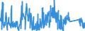 CN 8101 /Exports /Unit = Prices (Euro/ton) /Partner: Denmark /Reporter: Eur27_2020 /8101:Tungsten `wolfram` and Articles Thereof, N.e.s.; Tungsten Waste and Scrap (Excl. ash and Residues Containing Tungsten)