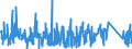 KN 8101 /Exporte /Einheit = Preise (Euro/Tonne) /Partnerland: Spanien /Meldeland: Eur27_2020 /8101:Wolfram und Waren Daraus, A.n.g.; Abfälle und Schrott, aus Wolfram (Ausg. Aschen und Rückstände, Wolfram Enthaltend)