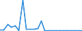 KN 8101 /Exporte /Einheit = Preise (Euro/Tonne) /Partnerland: Ver.koenigreich(Nordirland) /Meldeland: Eur27_2020 /8101:Wolfram und Waren Daraus, A.n.g.; Abfälle und Schrott, aus Wolfram (Ausg. Aschen und Rückstände, Wolfram Enthaltend)