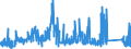 KN 8101 /Exporte /Einheit = Preise (Euro/Tonne) /Partnerland: Belgien /Meldeland: Eur27_2020 /8101:Wolfram und Waren Daraus, A.n.g.; Abfälle und Schrott, aus Wolfram (Ausg. Aschen und Rückstände, Wolfram Enthaltend)