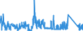 KN 8101 /Exporte /Einheit = Preise (Euro/Tonne) /Partnerland: Luxemburg /Meldeland: Eur27_2020 /8101:Wolfram und Waren Daraus, A.n.g.; Abfälle und Schrott, aus Wolfram (Ausg. Aschen und Rückstände, Wolfram Enthaltend)