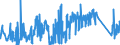 KN 8101 /Exporte /Einheit = Preise (Euro/Tonne) /Partnerland: Norwegen /Meldeland: Eur27_2020 /8101:Wolfram und Waren Daraus, A.n.g.; Abfälle und Schrott, aus Wolfram (Ausg. Aschen und Rückstände, Wolfram Enthaltend)