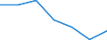 KN 8101 /Exporte /Einheit = Preise (Euro/Tonne) /Partnerland: Schweiz /Meldeland: Eur27 /8101:Wolfram und Waren Daraus, A.n.g.; Abfälle und Schrott, aus Wolfram (Ausg. Aschen und Rückstände, Wolfram Enthaltend)