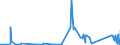 KN 8101 /Exporte /Einheit = Preise (Euro/Tonne) /Partnerland: Faeroeer Inseln /Meldeland: Eur27_2020 /8101:Wolfram und Waren Daraus, A.n.g.; Abfälle und Schrott, aus Wolfram (Ausg. Aschen und Rückstände, Wolfram Enthaltend)