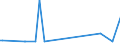 KN 8101 /Exporte /Einheit = Preise (Euro/Tonne) /Partnerland: San Marino /Meldeland: Eur27_2020 /8101:Wolfram und Waren Daraus, A.n.g.; Abfälle und Schrott, aus Wolfram (Ausg. Aschen und Rückstände, Wolfram Enthaltend)
