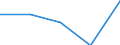 KN 8101 /Exporte /Einheit = Preise (Euro/Tonne) /Partnerland: Jugoslawien /Meldeland: Eur27 /8101:Wolfram und Waren Daraus, A.n.g.; Abfälle und Schrott, aus Wolfram (Ausg. Aschen und Rückstände, Wolfram Enthaltend)