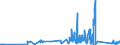 KN 8101 /Exporte /Einheit = Preise (Euro/Tonne) /Partnerland: Estland /Meldeland: Eur27_2020 /8101:Wolfram und Waren Daraus, A.n.g.; Abfälle und Schrott, aus Wolfram (Ausg. Aschen und Rückstände, Wolfram Enthaltend)