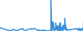 KN 8101 /Exporte /Einheit = Preise (Euro/Tonne) /Partnerland: Lettland /Meldeland: Eur27_2020 /8101:Wolfram und Waren Daraus, A.n.g.; Abfälle und Schrott, aus Wolfram (Ausg. Aschen und Rückstände, Wolfram Enthaltend)