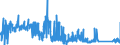 KN 8101 /Exporte /Einheit = Preise (Euro/Tonne) /Partnerland: Tschechien /Meldeland: Eur27_2020 /8101:Wolfram und Waren Daraus, A.n.g.; Abfälle und Schrott, aus Wolfram (Ausg. Aschen und Rückstände, Wolfram Enthaltend)