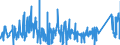 KN 8101 /Exporte /Einheit = Preise (Euro/Tonne) /Partnerland: Slowakei /Meldeland: Eur27_2020 /8101:Wolfram und Waren Daraus, A.n.g.; Abfälle und Schrott, aus Wolfram (Ausg. Aschen und Rückstände, Wolfram Enthaltend)