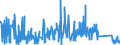 KN 8101 /Exporte /Einheit = Preise (Euro/Tonne) /Partnerland: Rumaenien /Meldeland: Eur27_2020 /8101:Wolfram und Waren Daraus, A.n.g.; Abfälle und Schrott, aus Wolfram (Ausg. Aschen und Rückstände, Wolfram Enthaltend)