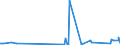 KN 8101 /Exporte /Einheit = Preise (Euro/Tonne) /Partnerland: Moldau /Meldeland: Eur27_2020 /8101:Wolfram und Waren Daraus, A.n.g.; Abfälle und Schrott, aus Wolfram (Ausg. Aschen und Rückstände, Wolfram Enthaltend)