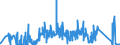 KN 8101 /Exporte /Einheit = Preise (Euro/Tonne) /Partnerland: Russland /Meldeland: Eur27_2020 /8101:Wolfram und Waren Daraus, A.n.g.; Abfälle und Schrott, aus Wolfram (Ausg. Aschen und Rückstände, Wolfram Enthaltend)