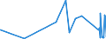 KN 8101 /Exporte /Einheit = Preise (Euro/Tonne) /Partnerland: Armenien /Meldeland: Eur27_2020 /8101:Wolfram und Waren Daraus, A.n.g.; Abfälle und Schrott, aus Wolfram (Ausg. Aschen und Rückstände, Wolfram Enthaltend)