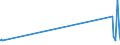 KN 8101 /Exporte /Einheit = Preise (Euro/Tonne) /Partnerland: Kirgistan /Meldeland: Eur27_2020 /8101:Wolfram und Waren Daraus, A.n.g.; Abfälle und Schrott, aus Wolfram (Ausg. Aschen und Rückstände, Wolfram Enthaltend)