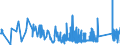 KN 8101 /Exporte /Einheit = Preise (Euro/Tonne) /Partnerland: Slowenien /Meldeland: Eur27_2020 /8101:Wolfram und Waren Daraus, A.n.g.; Abfälle und Schrott, aus Wolfram (Ausg. Aschen und Rückstände, Wolfram Enthaltend)