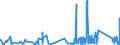 KN 8101 /Exporte /Einheit = Preise (Euro/Tonne) /Partnerland: Kroatien /Meldeland: Eur27_2020 /8101:Wolfram und Waren Daraus, A.n.g.; Abfälle und Schrott, aus Wolfram (Ausg. Aschen und Rückstände, Wolfram Enthaltend)