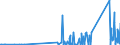 KN 8101 /Exporte /Einheit = Preise (Euro/Tonne) /Partnerland: Ehem.jug.rep.mazed /Meldeland: Eur27_2020 /8101:Wolfram und Waren Daraus, A.n.g.; Abfälle und Schrott, aus Wolfram (Ausg. Aschen und Rückstände, Wolfram Enthaltend)