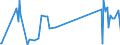 KN 8101 /Exporte /Einheit = Preise (Euro/Tonne) /Partnerland: Montenegro /Meldeland: Eur27_2020 /8101:Wolfram und Waren Daraus, A.n.g.; Abfälle und Schrott, aus Wolfram (Ausg. Aschen und Rückstände, Wolfram Enthaltend)