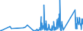 KN 8101 /Exporte /Einheit = Preise (Euro/Tonne) /Partnerland: Serbien /Meldeland: Eur27_2020 /8101:Wolfram und Waren Daraus, A.n.g.; Abfälle und Schrott, aus Wolfram (Ausg. Aschen und Rückstände, Wolfram Enthaltend)
