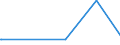 KN 8101 /Exporte /Einheit = Preise (Euro/Tonne) /Partnerland: Mali /Meldeland: Europäische Union /8101:Wolfram und Waren Daraus, A.n.g.; Abfälle und Schrott, aus Wolfram (Ausg. Aschen und Rückstände, Wolfram Enthaltend)