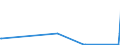 KN 8101 /Exporte /Einheit = Preise (Euro/Tonne) /Partnerland: Guinea /Meldeland: Eur27_2020 /8101:Wolfram und Waren Daraus, A.n.g.; Abfälle und Schrott, aus Wolfram (Ausg. Aschen und Rückstände, Wolfram Enthaltend)