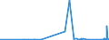 KN 8101 /Exporte /Einheit = Preise (Euro/Tonne) /Partnerland: Elfenbeink. /Meldeland: Eur27_2020 /8101:Wolfram und Waren Daraus, A.n.g.; Abfälle und Schrott, aus Wolfram (Ausg. Aschen und Rückstände, Wolfram Enthaltend)