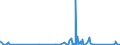 KN 8101 /Exporte /Einheit = Preise (Euro/Tonne) /Partnerland: Nigeria /Meldeland: Eur27_2020 /8101:Wolfram und Waren Daraus, A.n.g.; Abfälle und Schrott, aus Wolfram (Ausg. Aschen und Rückstände, Wolfram Enthaltend)