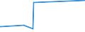 KN 8101 /Exporte /Einheit = Preise (Euro/Tonne) /Partnerland: Ruanda /Meldeland: Eur27_2020 /8101:Wolfram und Waren Daraus, A.n.g.; Abfälle und Schrott, aus Wolfram (Ausg. Aschen und Rückstände, Wolfram Enthaltend)
