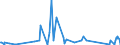 KN 8101 /Exporte /Einheit = Preise (Euro/Tonne) /Partnerland: Angola /Meldeland: Eur27_2020 /8101:Wolfram und Waren Daraus, A.n.g.; Abfälle und Schrott, aus Wolfram (Ausg. Aschen und Rückstände, Wolfram Enthaltend)