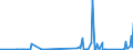 KN 8101 /Exporte /Einheit = Preise (Euro/Tonne) /Partnerland: Kenia /Meldeland: Eur27_2020 /8101:Wolfram und Waren Daraus, A.n.g.; Abfälle und Schrott, aus Wolfram (Ausg. Aschen und Rückstände, Wolfram Enthaltend)