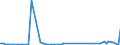 KN 8101 /Exporte /Einheit = Preise (Euro/Tonne) /Partnerland: Uganda /Meldeland: Eur27_2020 /8101:Wolfram und Waren Daraus, A.n.g.; Abfälle und Schrott, aus Wolfram (Ausg. Aschen und Rückstände, Wolfram Enthaltend)