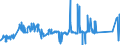 CN 81021000 /Exports /Unit = Prices (Euro/ton) /Partner: Ireland /Reporter: Eur27_2020 /81021000:Molybdenum Powders
