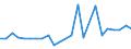 CN 81021000 /Exports /Unit = Prices (Euro/ton) /Partner: United Kingdom(Excluding Northern Ireland) /Reporter: Eur27_2020 /81021000:Molybdenum Powders