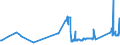 CN 81021000 /Exports /Unit = Prices (Euro/ton) /Partner: Sweden /Reporter: Eur27_2020 /81021000:Molybdenum Powders